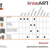 Wymiary szlachetnej kostki brukowej Art Monet M2