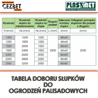 Tabela doboru słupków stalowych do ogrodzeń palisadowych